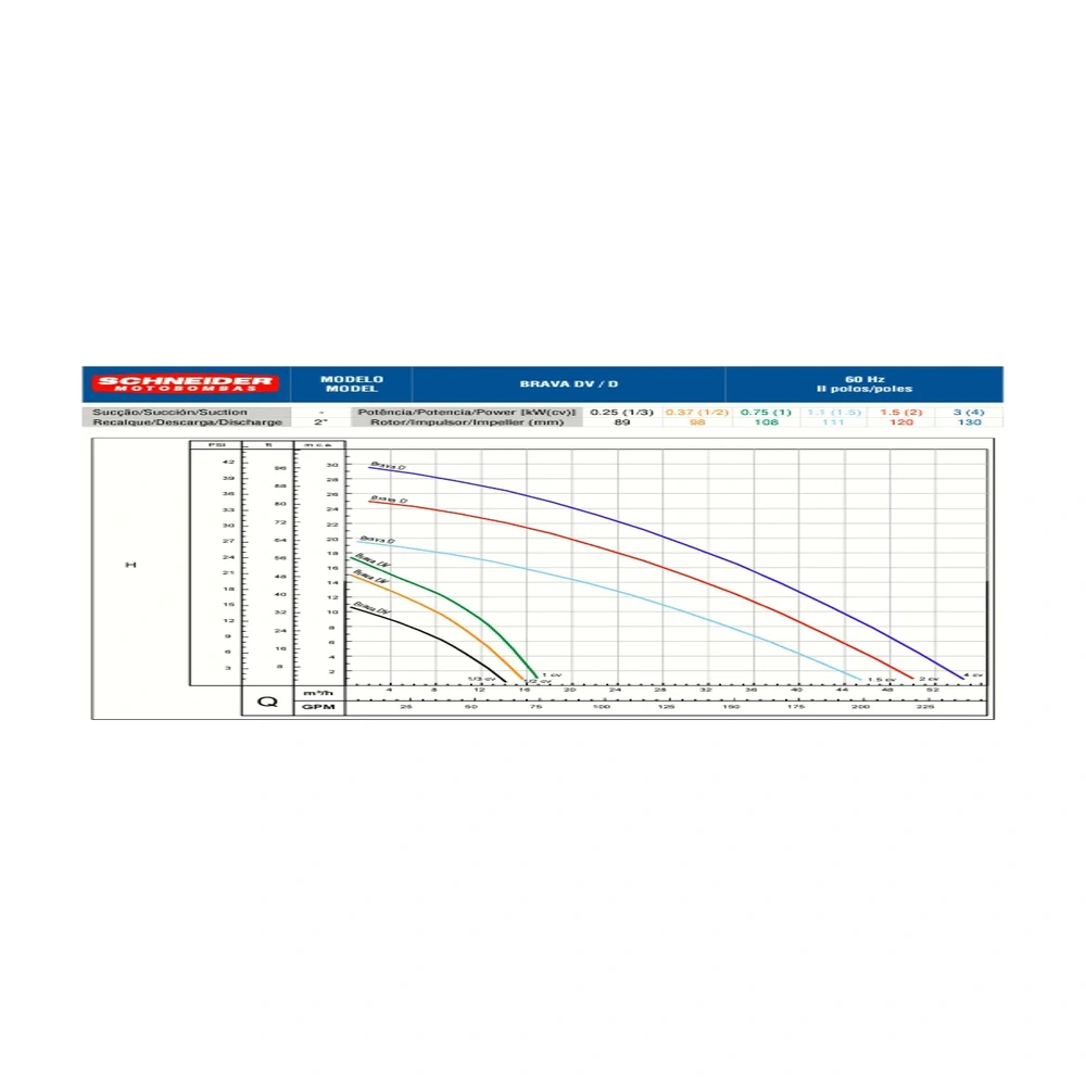 Pré-visualização 3 de Bomba Submersa Schneider Brava 1/3 Cv Dv03 0.33M 60 Monof - 220V