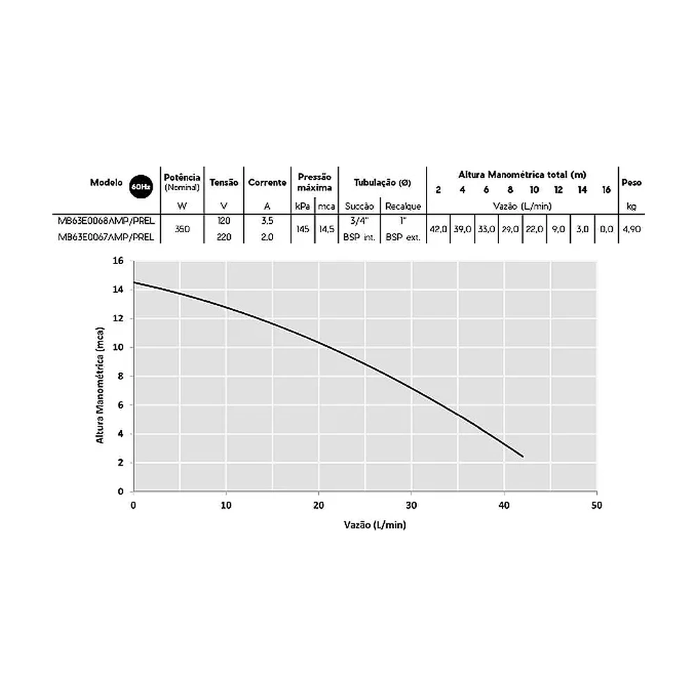 Pré-visualização 4 de Bomba Pressurizadora Àgua Quente Mb63E0067Amp 350W 220 - Syllent