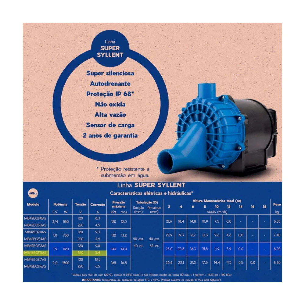 Pré-visualização 4 de Bomba Cent Hidromassagem Mb42E0215As 1,5Cv 220V 60Hz - Super Syllent