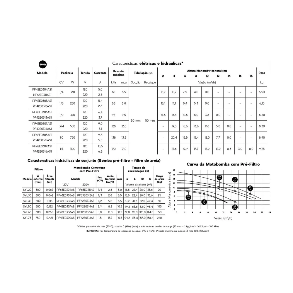 Pré-visualização 4 de Bomba Pré Filtro Pf42E0312As1 1/3Cv 220V 60Hz - Syllent