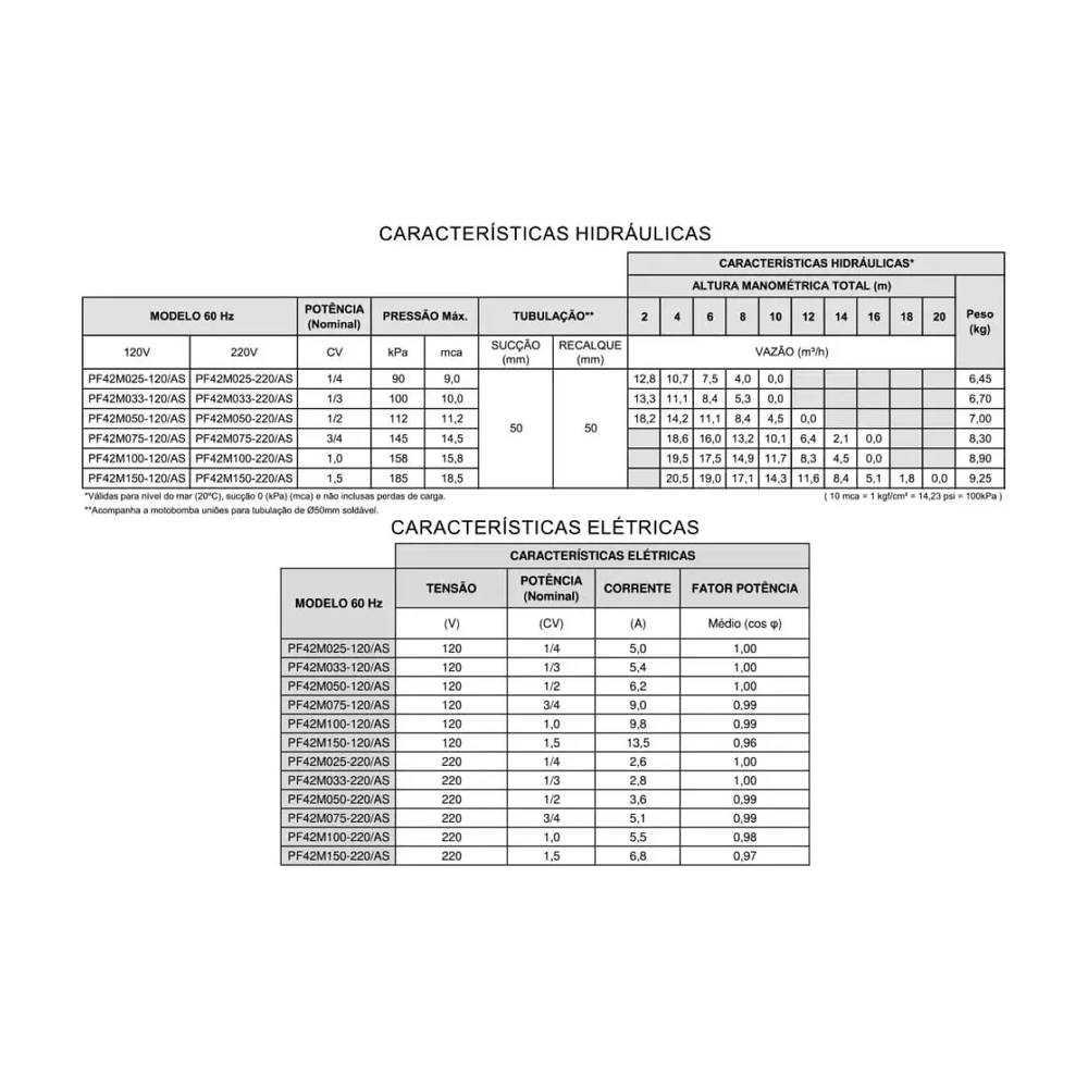Pré-visualização 4 de Bomba Centrífuga Submersa 1/2Cv 220V Ip68 - Syllent