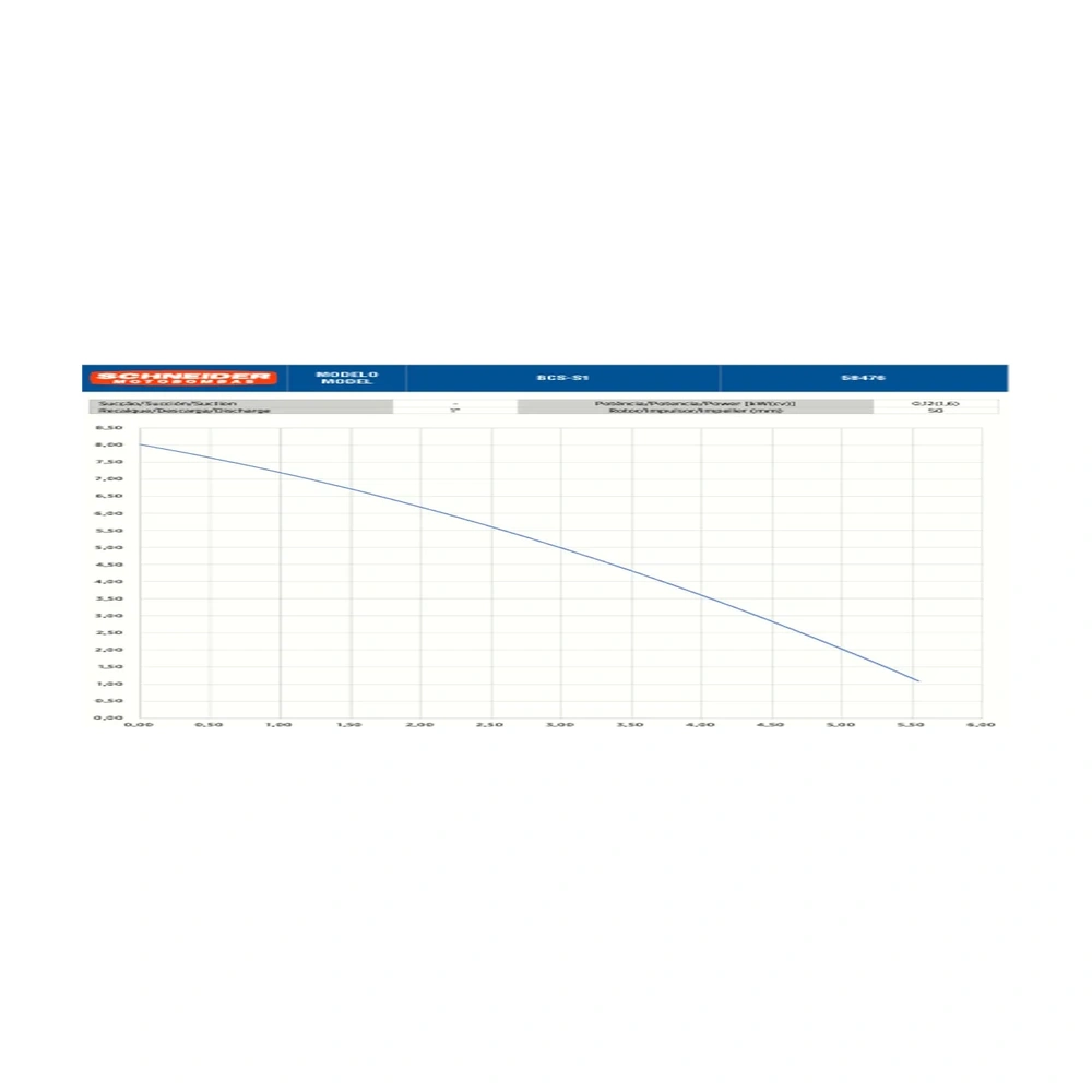Pré-visualização 3 de Bomba Submersa Schneider Bcs-S1 1/6Cv