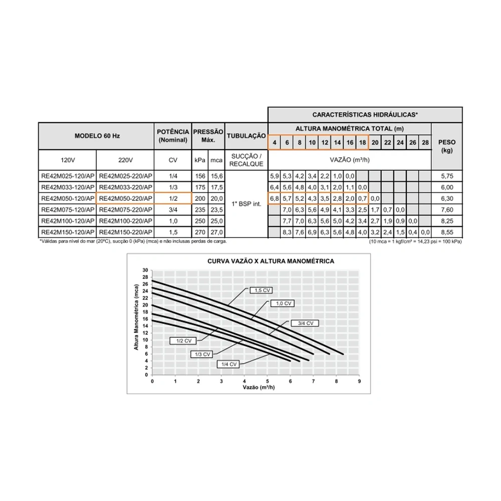 Pré-visualização 4 de Bomba Centrífuga Residencial 1/2Cv 220V - Syllent